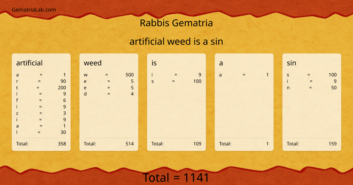artificial weed is a sin in rabbis Gematria